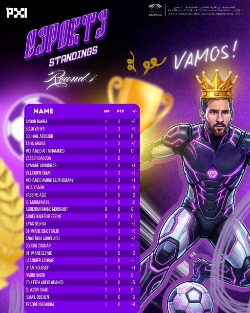 E-sport Standings